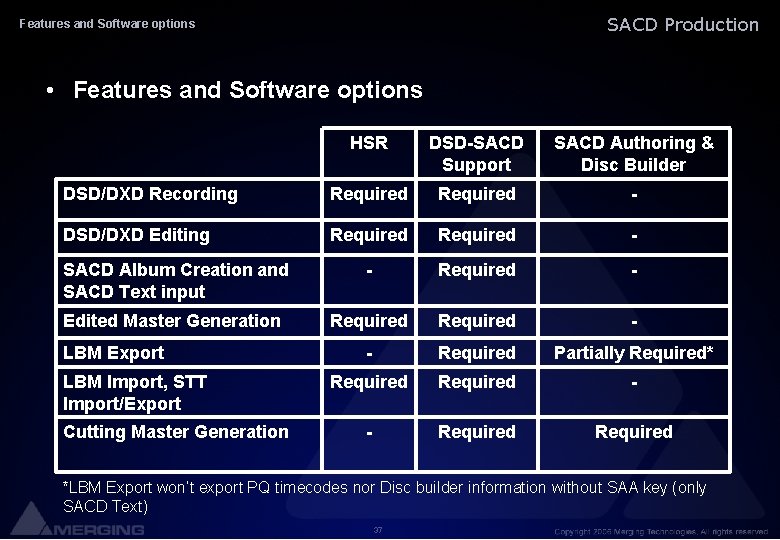 SACD Production Features and Software options • Features and Software options HSR DSD-SACD Support