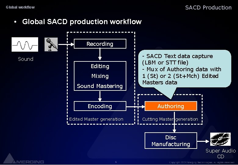 SACD Production Global workflow • Global SACD production workflow Recording Sound Editing Mixing Sound