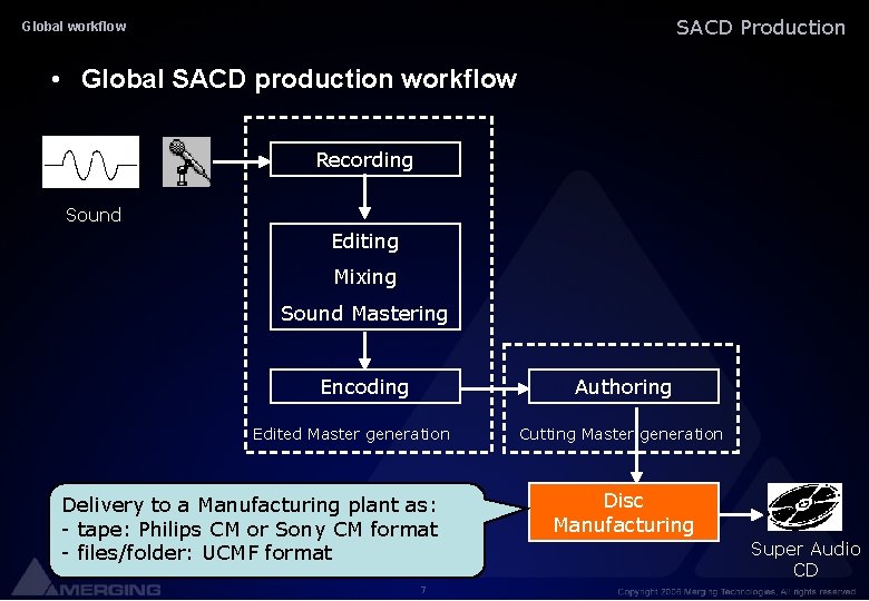 SACD Production Global workflow • Global SACD production workflow Recording Sound Editing Mixing Sound