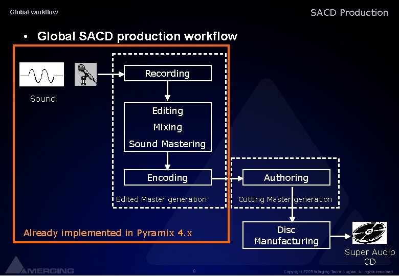 SACD Production Global workflow • Global SACD production workflow Recording Sound Editing Mixing Sound