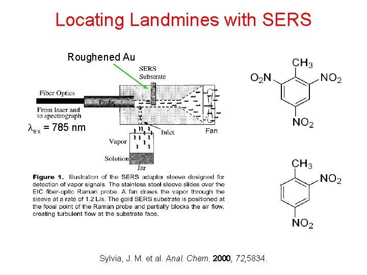 Locating Landmines with SERS Roughened Au lex = 785 nm Sylvia, J. M. et