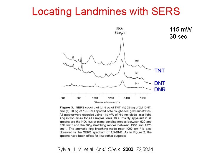 Locating Landmines with SERS 115 m. W 30 sec TNT DNB Sylvia, J. M.