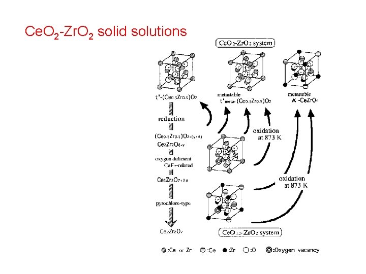 Ce. O 2 -Zr. O 2 solid solutions 