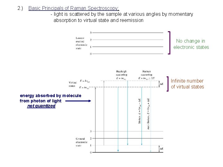 2. ) Basic Principals of Raman Spectroscopy: - light is scattered by the sample