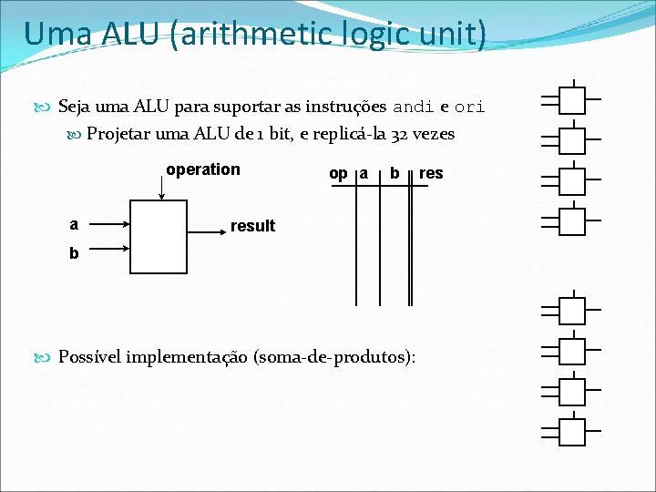 Uma ALU (arithmetic logic unit) Seja uma ALU para suportar as instruções andi e