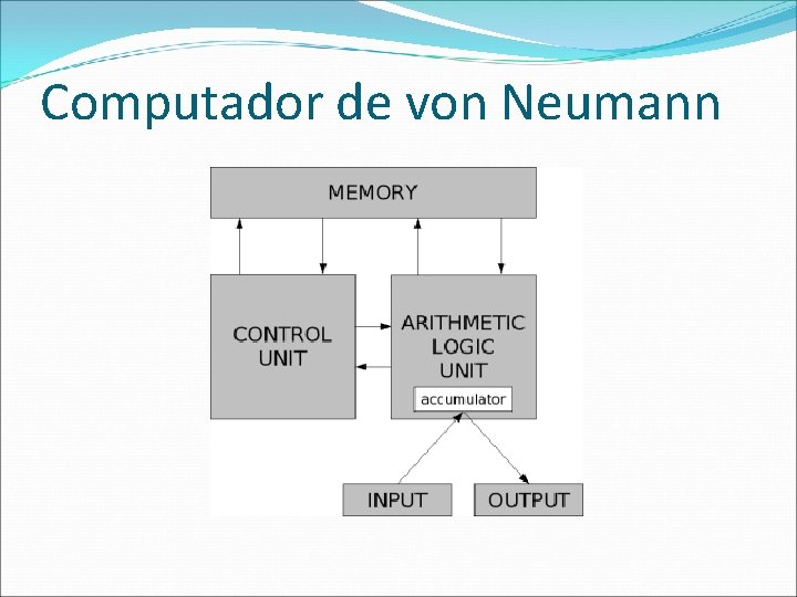 Computador de von Neumann 