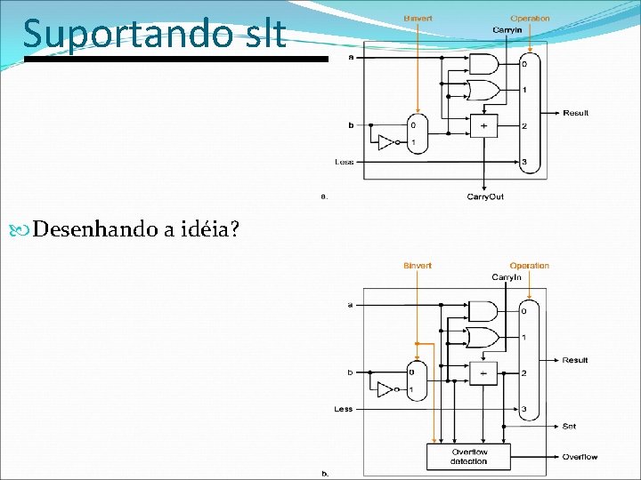 Suportando slt Desenhando a idéia? 