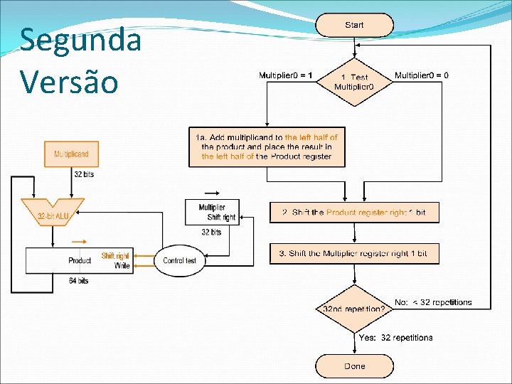 Segunda Versão 