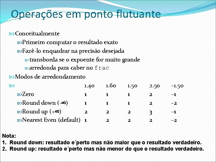 Operações em ponto flutuante Conceitualmente Primeiro computar o resultado exato Fazê-lo enquadrar na precisão