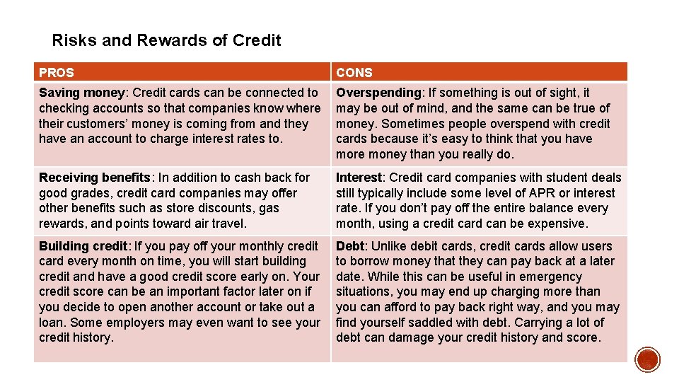 Risks and Rewards of Credit PROS CONS Saving money: Credit cards can be connected