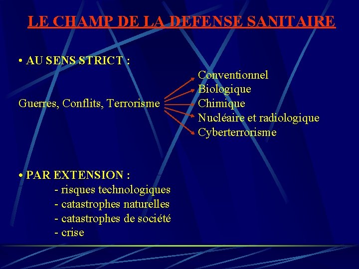 LE CHAMP DE LA DEFENSE SANITAIRE • AU SENS STRICT : Guerres, Conflits, Terrorisme LE CHAMP DE LA DEFENSE SANITAIRE • AU SENS STRICT : Guerres, Conflits, Terrorisme