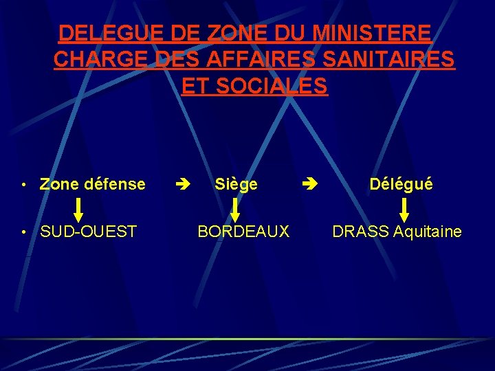 DELEGUE DE ZONE DU MINISTERE CHARGE DES AFFAIRES SANITAIRES ET SOCIALES • Zone défense DELEGUE DE ZONE DU MINISTERE CHARGE DES AFFAIRES SANITAIRES ET SOCIALES • Zone défense