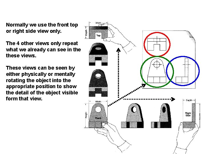 Normally we use the front top or right side view only. The 4 other