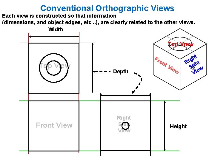 Conventional Orthographic Views Each view is constructed so that information (dimensions, and object edges,