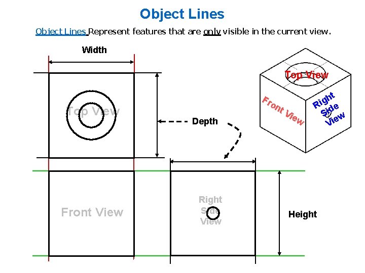 Object Lines Represent features that are only visible in the current view. Width Top