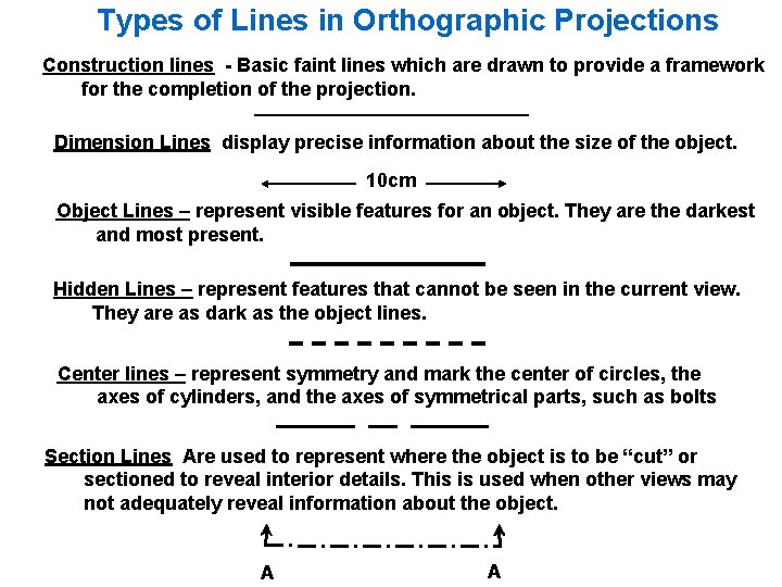 Types of Lines in Orthographic Projections Construction lines - Basic faint lines which are