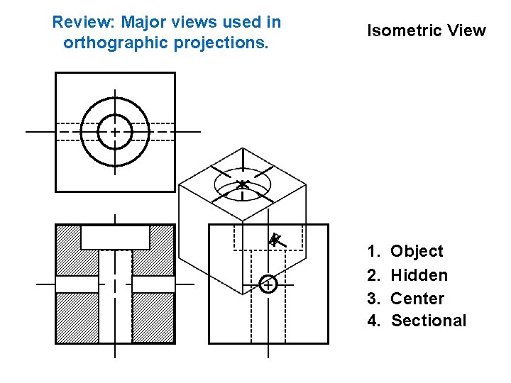 Review: Major views used in orthographic projections. Isometric View 1. 2. 3. 4. Object