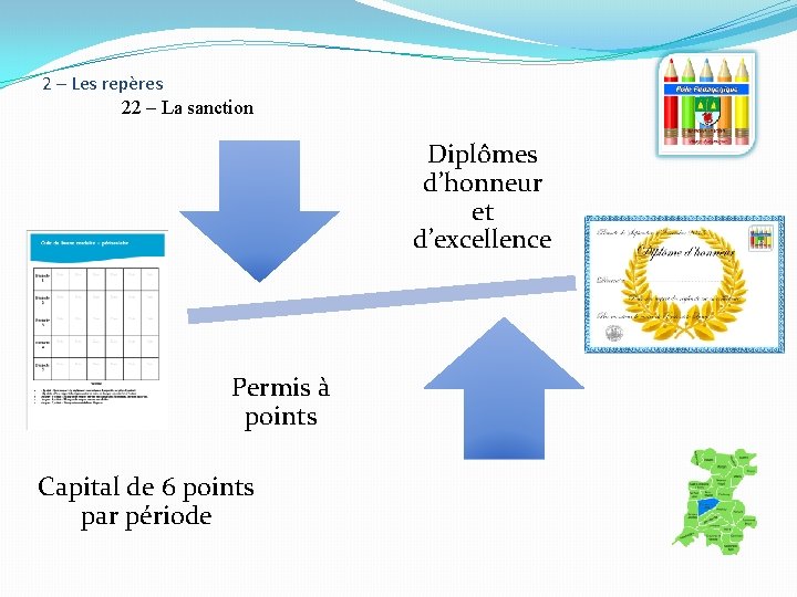 2 – Les repères 22 – La sanction Diplômes d’honneur et d’excellence Permis à