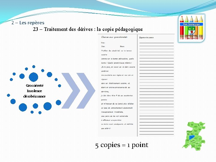 2 – Les repères 23 – Traitement des dérives : la copie pédagogique Grossièreté