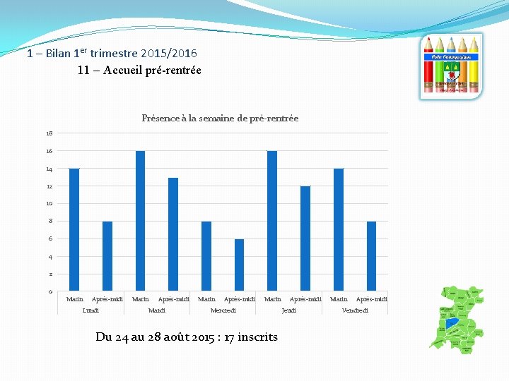 1 – Bilan 1 er trimestre 2015/2016 11 – Accueil pré-rentrée Présence à la