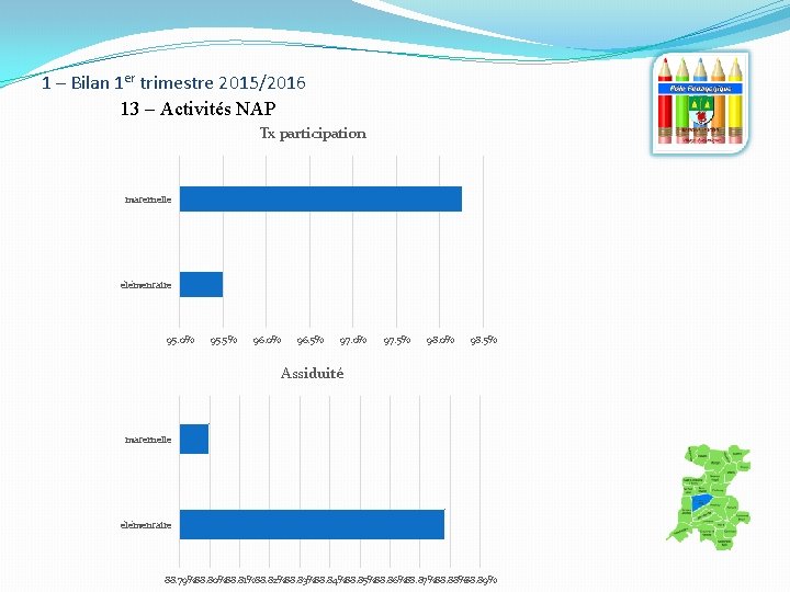 1 – Bilan 1 er trimestre 2015/2016 13 – Activités NAP Tx participation maternelle