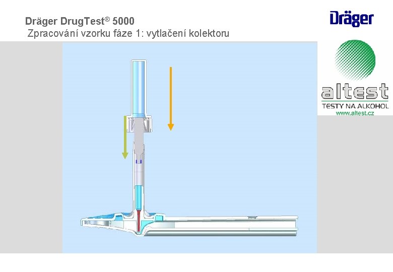Dräger Drug. Test® 5000 Zpracování vzorku fáze 1: vytlačení kolektoru Dräger Drug. Test® 5000 Zpracování vzorku fáze 1: vytlačení kolektoru