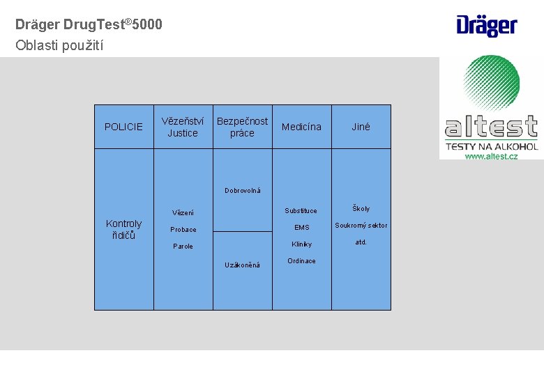 Dräger Drug. Test® 5000 Oblasti použití POLICIE Vězeňství Justice Bezpečnost práce Medicína Jiné Vězení