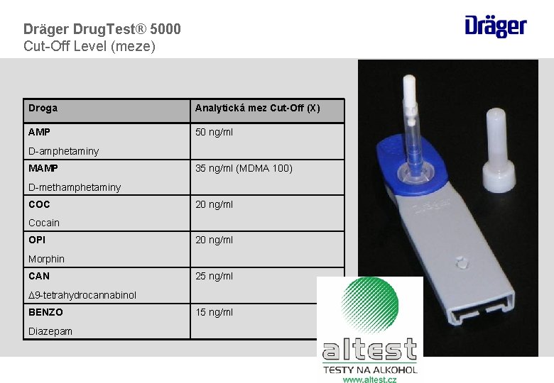 Dräger Drug. Test® 5000 Cut-Off Level (meze) Droga Analytická mez Cut-Off (X) AMP 50 Dräger Drug. Test® 5000 Cut-Off Level (meze) Droga Analytická mez Cut-Off (X) AMP 50