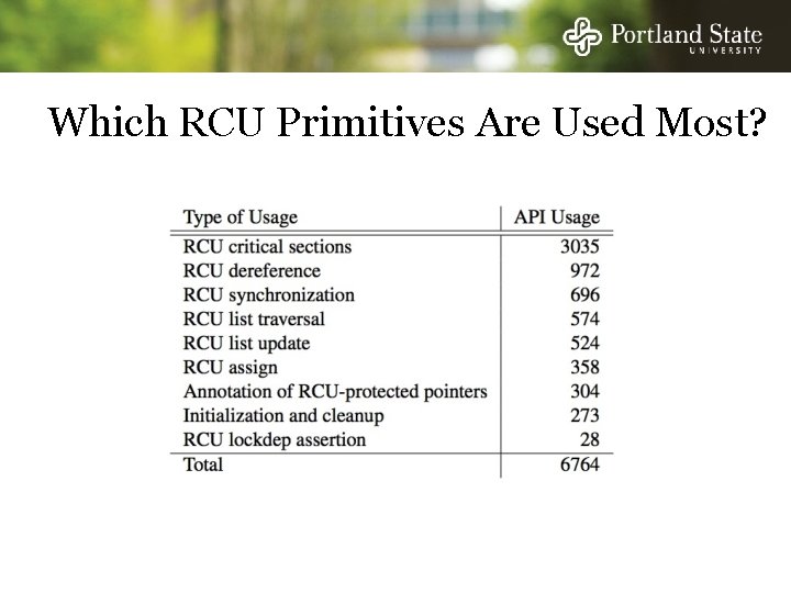 Which RCU Primitives Are Used Most? 