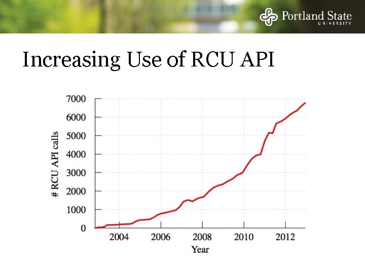 Increasing Use of RCU API 