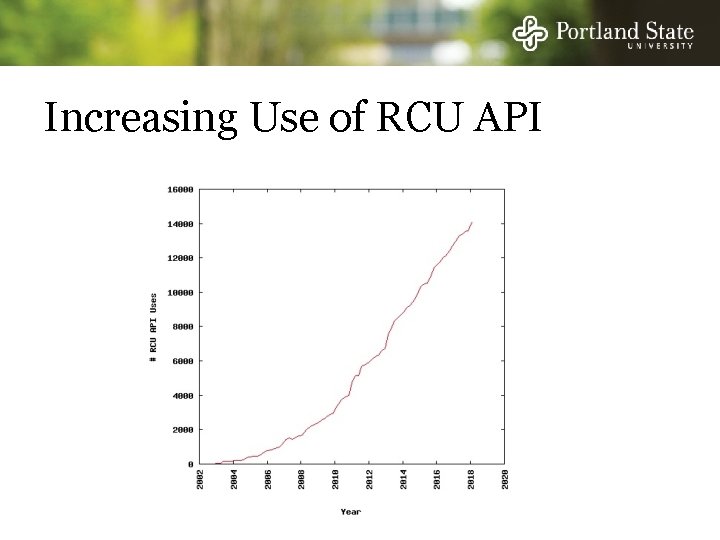 Increasing Use of RCU API 