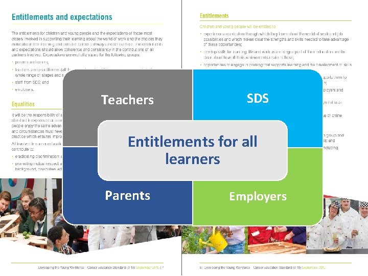 Teachers SDS Entitlements for all learners Parents Employers 