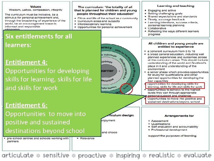 Six entitlements for all learners: Entitlement 4: Opportunities for developing North Lanarkshire Council, Learning