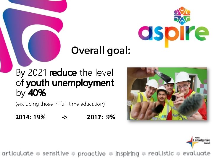 Overall goal: By 2021 reduce the level of youth unemployment by 40% (excluding those