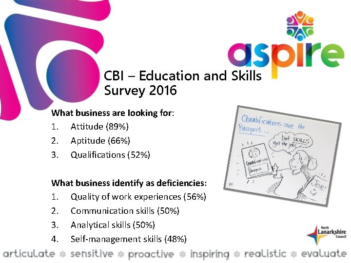 CBI – Education and Skills Survey 2016 What business are looking for: 1. Attitude