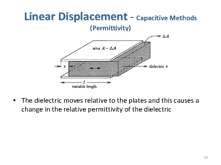 Linear Displacement - Capacitive Methods (Permittivity) • The dielectric moves relative to the plates