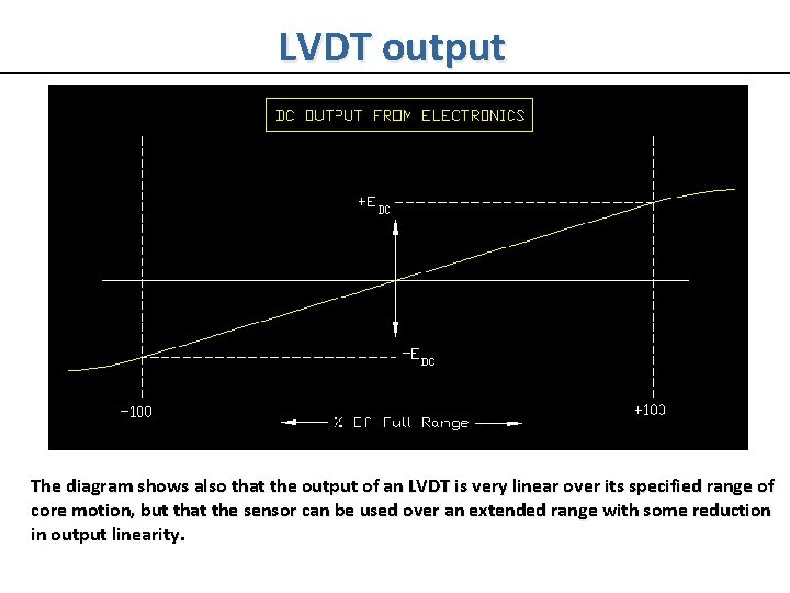 LVDT output The diagram shows also that the output of an LVDT is very