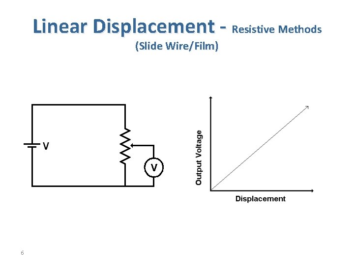 Linear Displacement - Resistive Methods (Slide Wire/Film) 6 