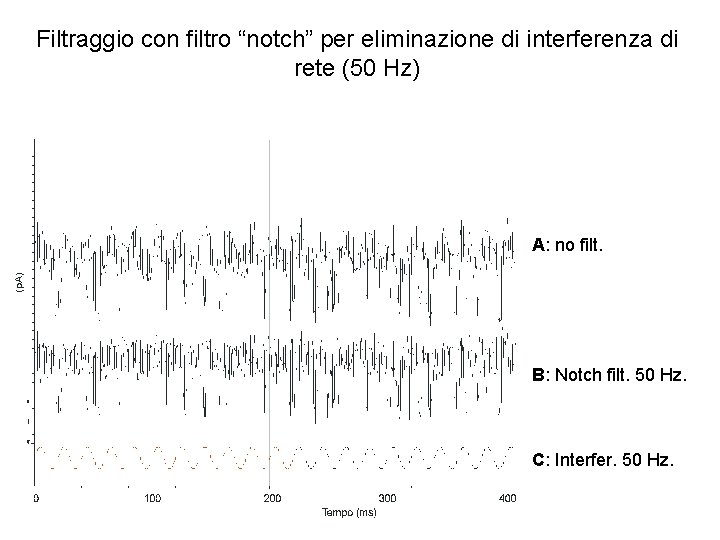 Filtraggio con filtro “notch” per eliminazione di interferenza di rete (50 Hz) A: no Filtraggio con filtro “notch” per eliminazione di interferenza di rete (50 Hz) A: no