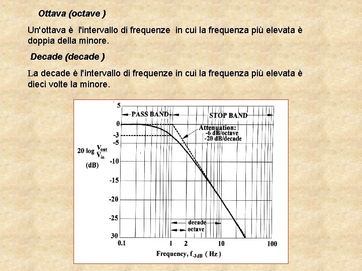 Ottava (octave ) Un'ottava è l'intervallo di frequenze in cui la frequenza più elevata Ottava (octave ) Un'ottava è l'intervallo di frequenze in cui la frequenza più elevata