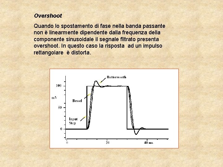Overshoot Quando lo spostamento di fase nella banda passante non è linearmente dipendente dalla Overshoot Quando lo spostamento di fase nella banda passante non è linearmente dipendente dalla