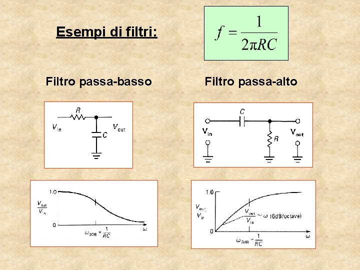 Esempi di filtri: Filtro passa-basso Filtro passa-alto Esempi di filtri: Filtro passa-basso Filtro passa-alto