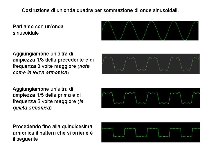 Costruzione di un’onda quadra per sommazione di onde sinusoidali. Partiamo con un’onda sinusoidale Aggiungiamone Costruzione di un’onda quadra per sommazione di onde sinusoidali. Partiamo con un’onda sinusoidale Aggiungiamone