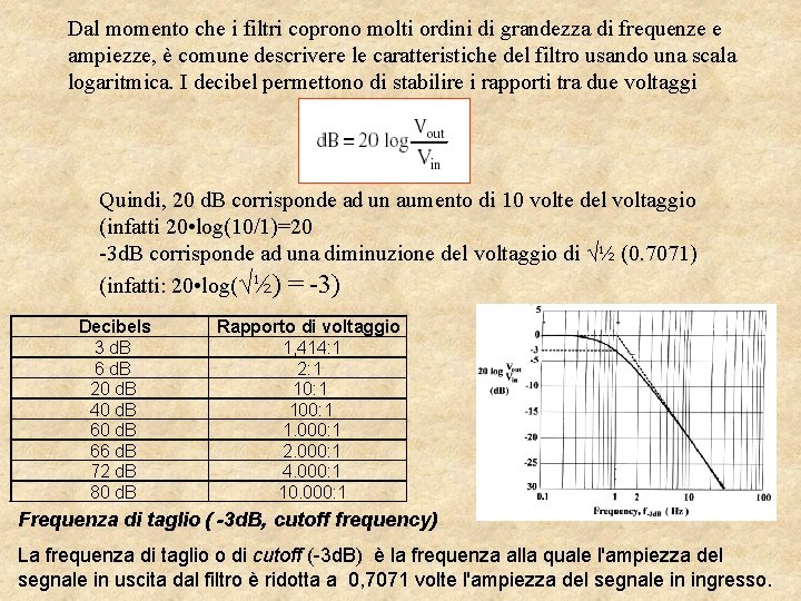 Dal momento che i filtri coprono molti ordini di grandezza di frequenze e ampiezze, Dal momento che i filtri coprono molti ordini di grandezza di frequenze e ampiezze,