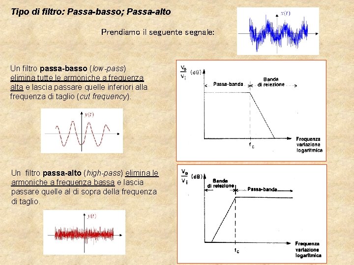 Tipo di filtro: Passa-basso; Passa-alto Prendiamo il seguente segnale: Un filtro passa-basso (low-pass) elimina Tipo di filtro: Passa-basso; Passa-alto Prendiamo il seguente segnale: Un filtro passa-basso (low-pass) elimina