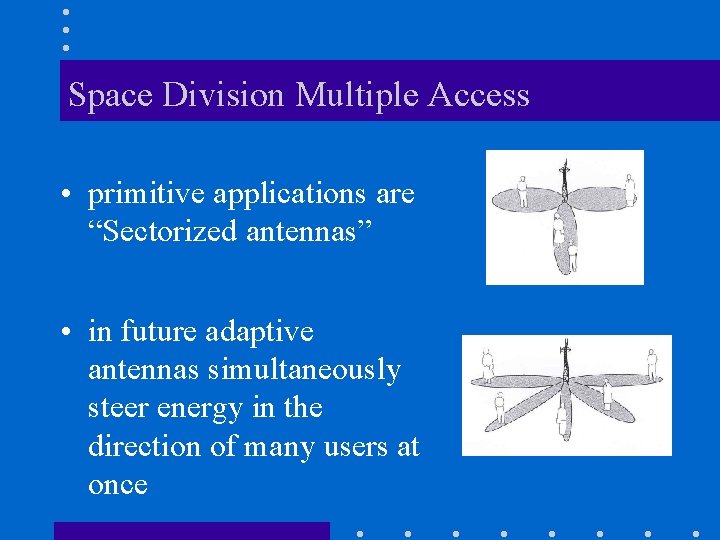 Space Division Multiple Access • primitive applications are “Sectorized antennas” • in future adaptive