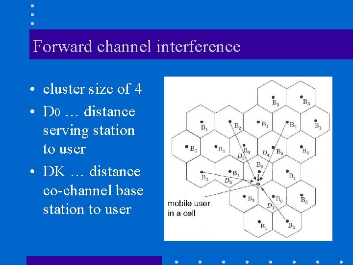 Forward channel interference • cluster size of 4 • D 0 … distance serving