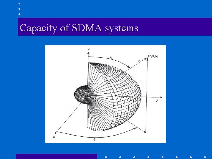 Capacity of SDMA systems 