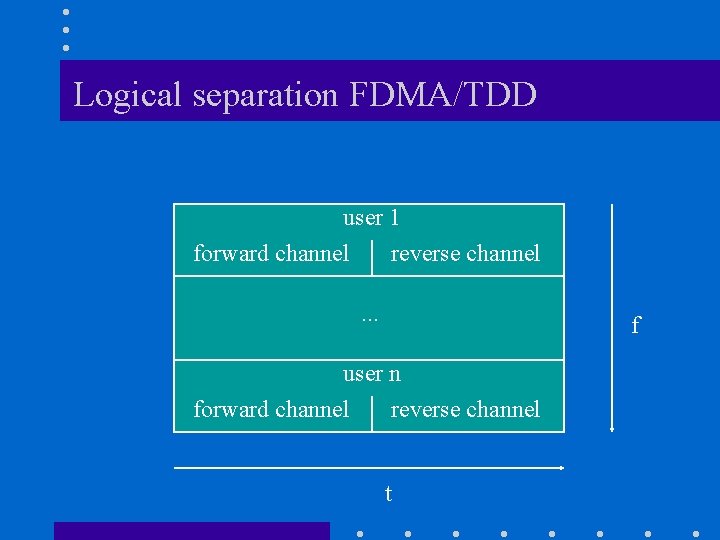 Logical separation FDMA/TDD user 1 forward channel reverse channel. . . f user n