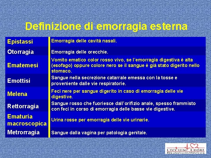Definizione di emorragia esterna Epistassi Emorragia delle cavità nasali. Otorragia Emorragia delle orecchie. Ematemesi